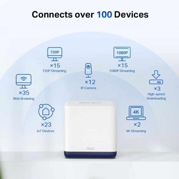 Mercusys Halo H50G(3-pack)AC1900 Whole Home Mesh Wi-Fi System - Accessories