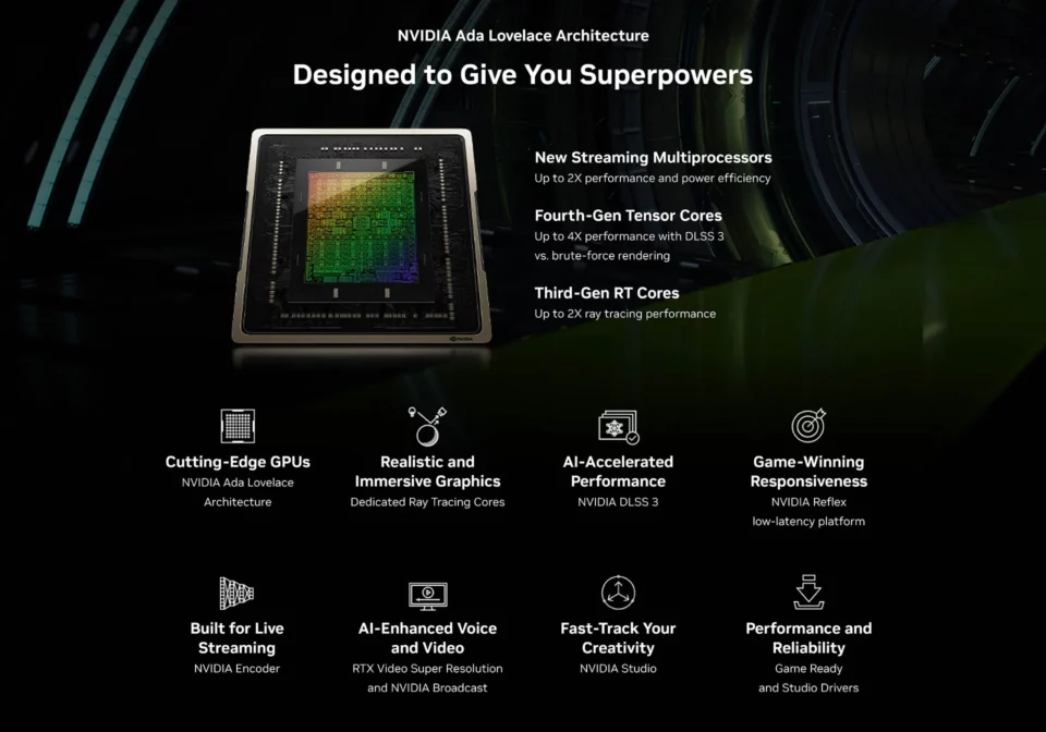 Inno3D Geforce Rtx 4070 Ti Super Twin X2 OC 16GB GDDR6X 192Bit Graphics Card