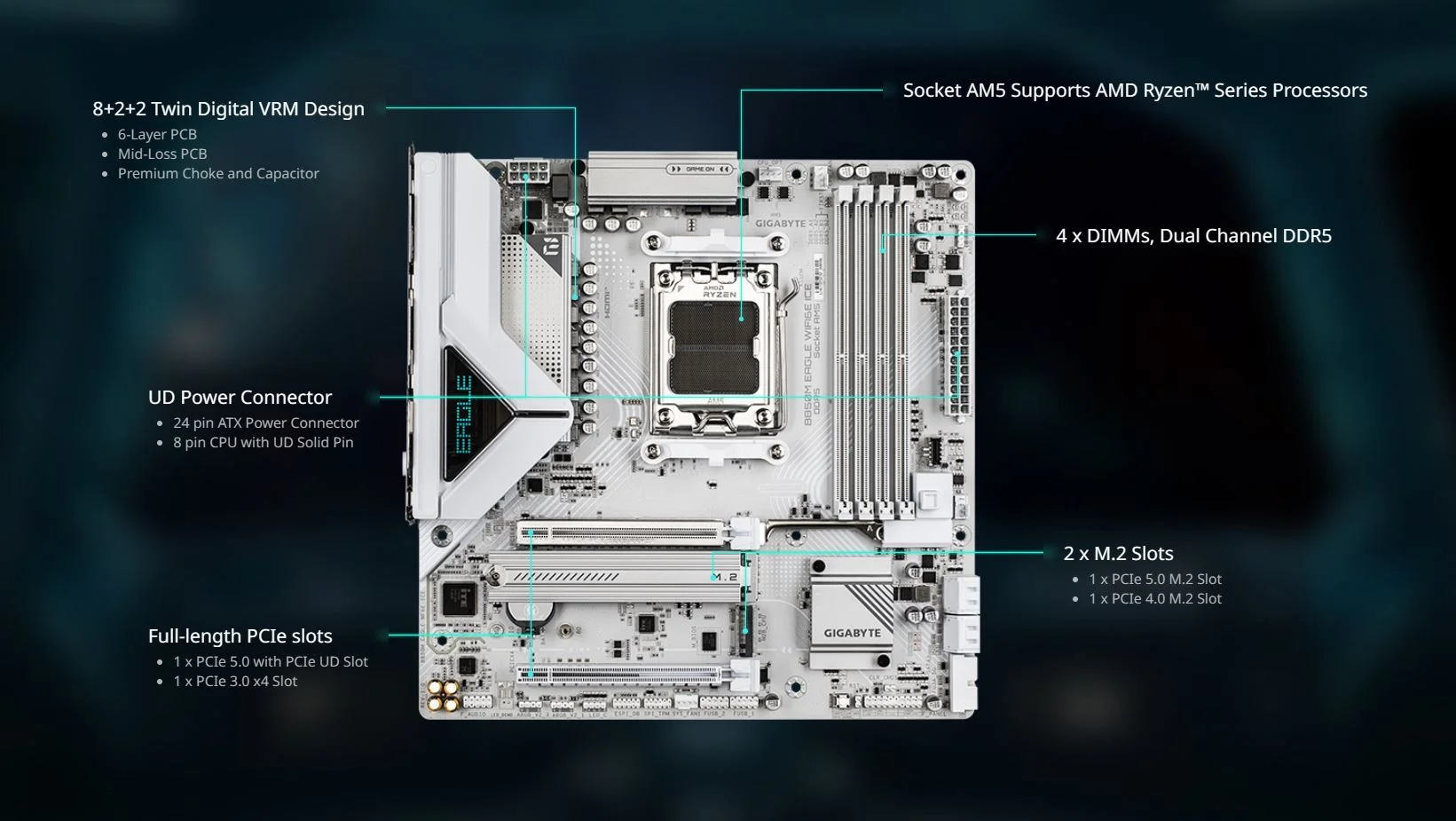 Gigabyte B850M EAGLE WIFI6E ICE Micro-ATX AM5 White Motherboard